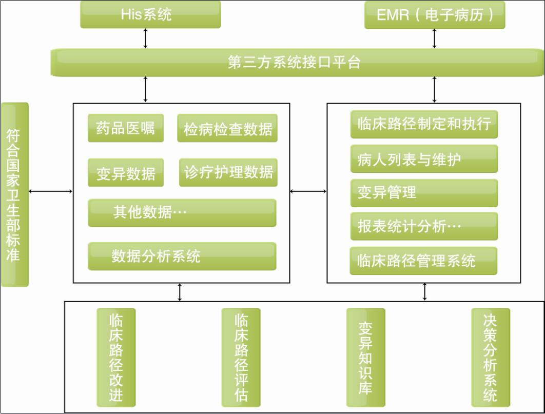 臨床路徑管理系統(tǒng)