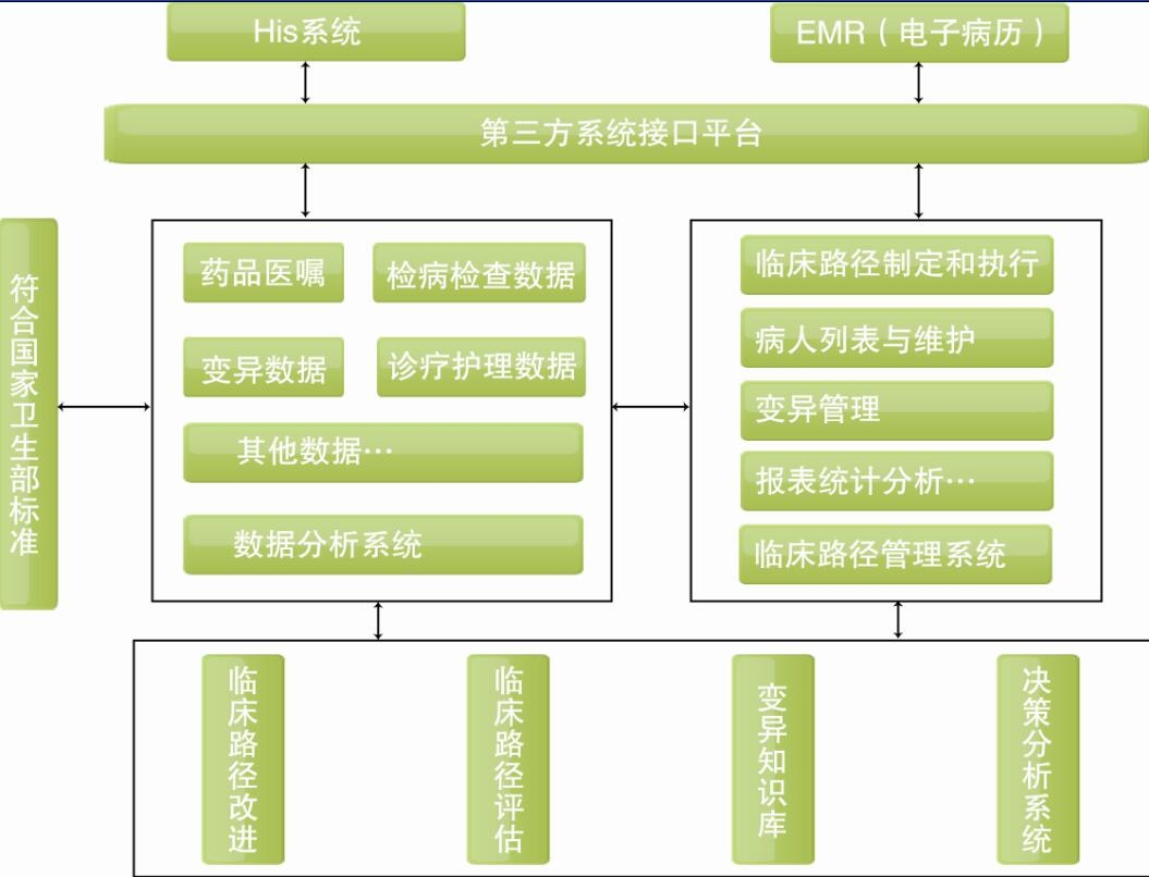 臨床路徑管理系統(tǒng)