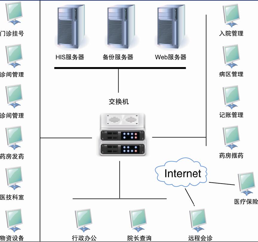普愛(ài)醫(yī)院信息管理系統(tǒng)